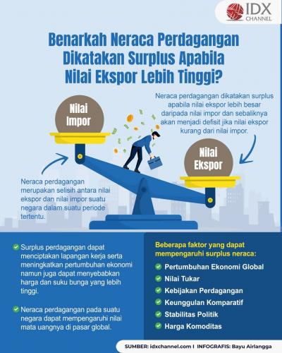 Neraca Perdagangan Dikatakan Surplus Apabila Nilai Ekspor Lebih Tinggi, Benarkah? (Foto : Tim Digital Marketing IDX Channel)
