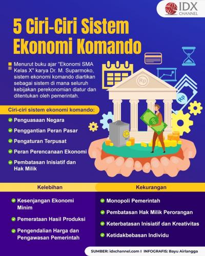 5 Ciri-Ciri Sistem Ekonomi Komando serta Kelebihan dan Kekurangan (Foto : Tim Digital Marketing IDX Channel)