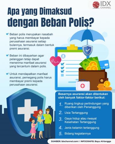 Apa yang Dimaksud dengan Beban Polis? Simak Penjelasannya (Foto : Tim Digital Marketing IDX Channel)