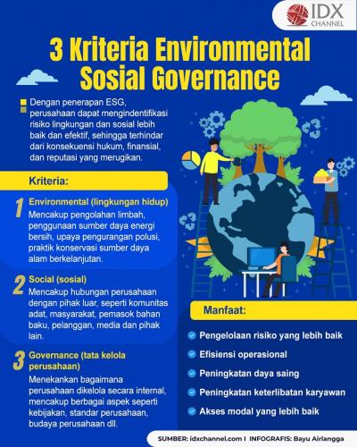 Apa yang Dimaksud dengan Environmental Sosial Governance, Kriteria dan Manfaatnya (Foto : Tim Digital Marketing IDX Channel)
