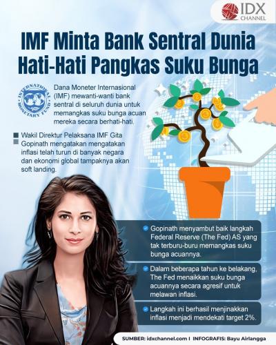 IMF Minta Bank Sentral Dunia Hati-Hati Pangkas Suku Bunga (Foto : Tim Digital Marketing IDX Channel)