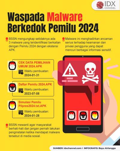 Waspada Malware Berkedok Pemilu 2024, Bisa Curi Data Pribadi (Foto : Tim Digital Marketing IDX Channel)