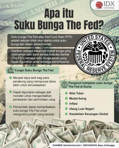 Apa yang Dimaksud Suku Bunga The Fed? Begini Penjelasannya (Foto : Tim Digital Marketing IDX Channel)