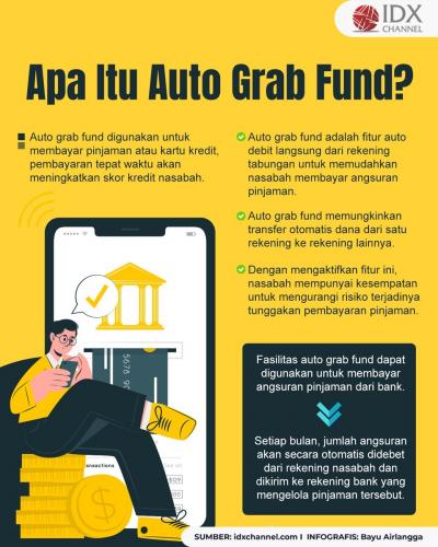 Apa Itu Auto Grab Fund? (Foto : Tim Digital Marketing IDX Channel)