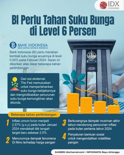 BI Perlu Tahan Suku Bunga di Level 6 Persen, Ini Alasan Ekonom (Foto : Tim Digital Marketing IDX Channel)