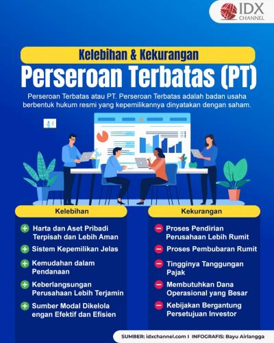 Inilah Kelebihan dan Kekurangan Perseroan Terbatas (PT) (Foto : Tim Digital Marketing IDX Channel)