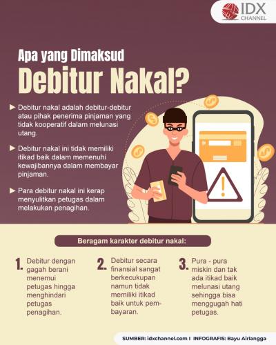 Banyak Kredit Macet, Apa yang Dimaksud dengan Debitur Nakal? (Foto : Tim Digital Marketing IDX Channel)