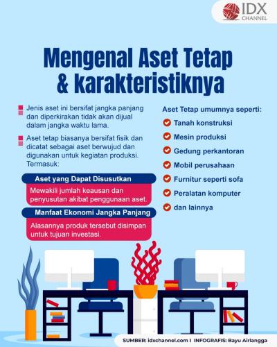 Aset Tetap Apa Saja, dan Bagaimana Karakteristiknya? (Foto : Tim Digital Marketing IDX Channel)