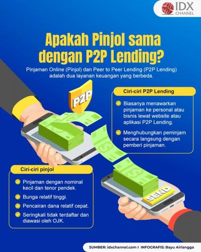 Apakah Pinjol sama dengan P2P Lending? Ini Penjelasannya (Foto : Tim Digital Marketing IDX Channel)