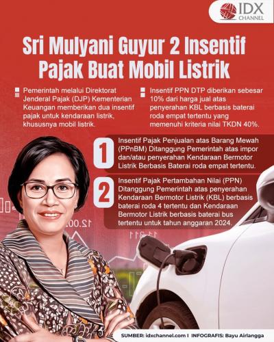 Sri Mulyani Guyur Dua Insentif Pajak Buat Mobil Listrik, Besarannya Menggiurkan (Foto : Tim Digital Marketing IDX Channel)