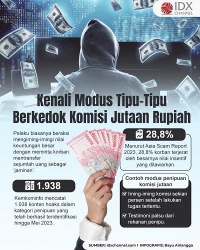 Wajib Dihindari, Kenali Modus Tipu-Tipu Berkedok Komisi Jutaan Rupiah (Foto : Tim Digital Marketing IDX Channel)