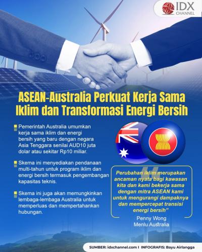 ASEAN-Australia Perkuat Kerja Sama Iklim dan Transformasi Energi Bersih (Foto : Tim Digital Marketing IDX Channel)