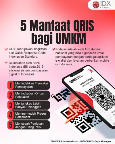 5 Manfaat QRIS bagi UMKM, Permudah Transaksi Bisnis (Foto : Tim Digital Marketing IDX Channel)