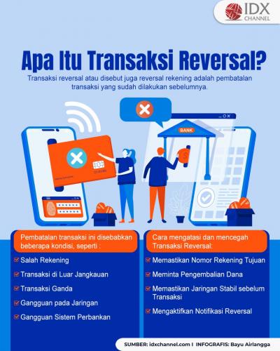 Apa Itu Transaksi Reversal? Ini Penyebab dan Cara Mengatasinya (Foto : Tim Digital Marketing IDX Channel)