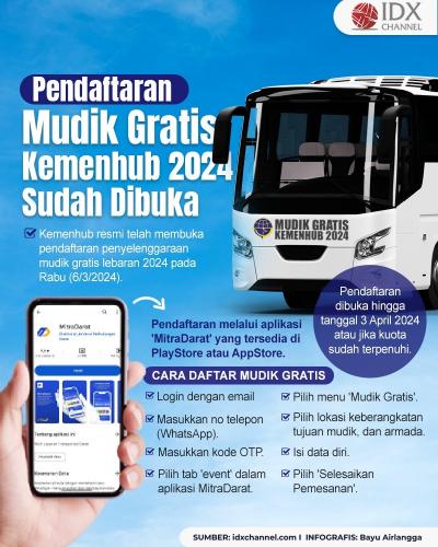 Pendaftaran Mudik Gratis Kemenhub Dibuka Hari Ini, Simak Cara Daftarnya (Foto : Tim Digital Marketing IDX Channel)