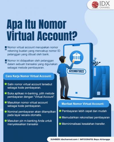 Apa Itu Nomor Virtual Account? Ini Pengertian dan Cara Kerjanya (Foto : Tim Digital Marketing IDX Channel)