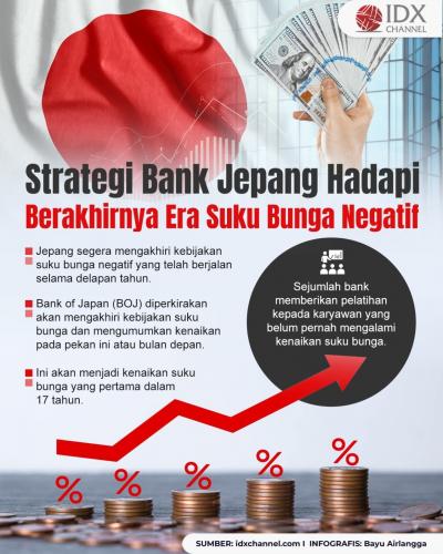 Ini Strategi Bank Jepang Hadapi Berakhirnya Era Suku Bunga Negatif (Foto : Tim Digital Marketing IDX Channel)