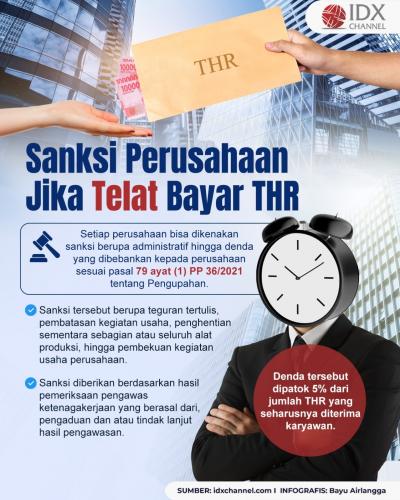 Sanksi Ini Menanti bagi Perusahaan Telat Bayar THR Karyawan (Foto : Tim Digital Marketing IDX Channel)