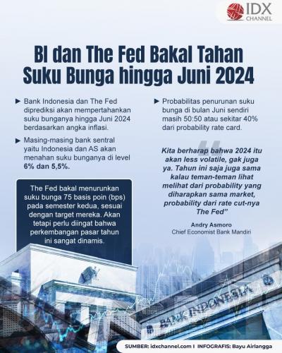 BI dan The Fed Bakal Tahan Suku Bunga hingga Juni 2024 (Foto : Tim Digital Marketing IDX Channel)