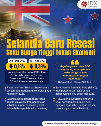 Selandia Baru Resesi, Suku Bunga Tinggi Tekan Ekonomi (Foto : Tim Digital Marketing IDX Channel)