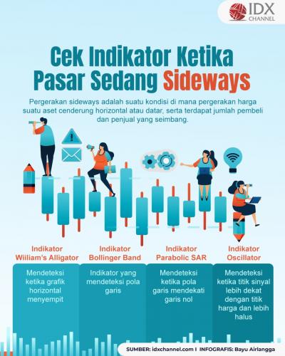 Investor, Cek Indikator yang Digunakan Ketika Pasar Sedang Sideways (Foto : Tim Digital Marketing IDX Channel)