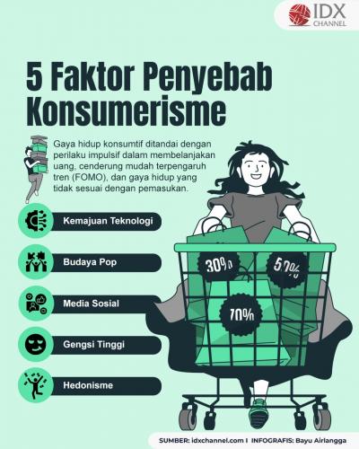 Apa yang Dimaksud dengan Gaya Hidup Konsumtif? 5 Faktor Penyebab Konsumerisme (Foto : Tim Digital Marketing IDX Channel)