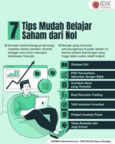 7 Tips Belajar Saham dari Nol yang Mudah (Foto : Tim Digital Marketing IDX Channel)