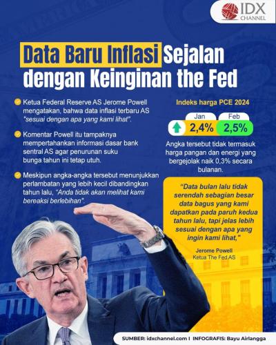 Ketua Bank Sentral AS: Data Baru Inflasi Sejalan dengan Keinginan the Fed (Foto : Tim Digital Marketing IDX Channel)