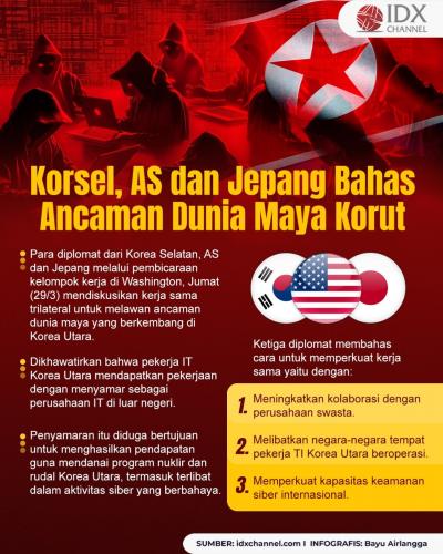 Korsel, AS Dan Jepang Bahas Ancaman Dunia Maya Korut