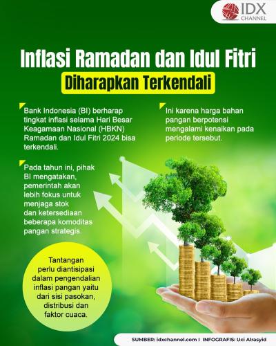 BI Harap Inflasi Periode Ramadan dan Idul Fitri 2024 Bisa Terkendali (Foto : Tim Digital Marketing IDX Channel)