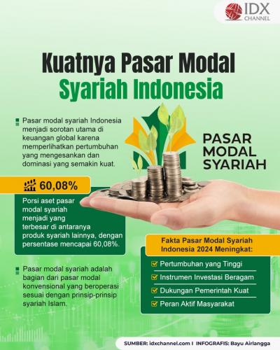 Kuatnya Pasar Modal Syariah Indonesia (Foto : Tim Digital Marketing IDX Channel)
