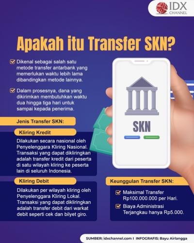 Benarkah Transfer SKN adalah Metode Perpindahan Uang dengan Waktu terlama? (Foto : Tim Digital Marketing IDX Channel)