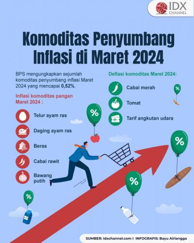 Ini Deretan Komoditas Penyumbang Inflasi di Maret 2024 (Foto : Tim Digital Marketing IDX Channel)