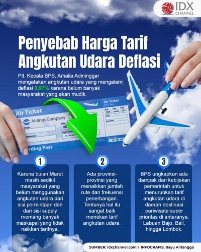 Ini Tiga Penyebab Harga Tarif Angkutan Udara Alami Deflasi (Foto : Tim Digital Marketing IDX Channel)