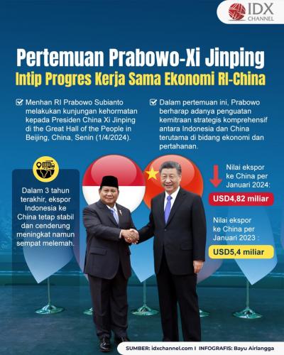 Pertemuan Prabowo-Xi Jinping, Intip Progres Kerja Sama Ekonomi RI-China (Foto : Tim Digital Marketing IDX Channel)