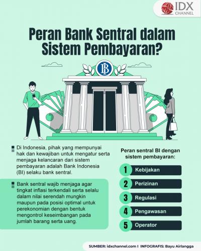 Apa Peran Bank Sentral dalam Sistem Pembayaran? (Foto : Tim Digital Marketing IDX Channel)