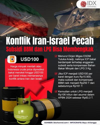 Konflik Iran-Israel Memanas, Subsidi BBM dan LPG Berpotensi Membengkak (Foto : Tim Digital Marketing IDX Channel)