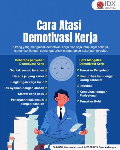 Cara Mengatasi Demotivasi Kerja: Tips Mencari Solusi dan Semangat bagi Pekerja (Foto : Tim Digital Marketing IDX Channel)