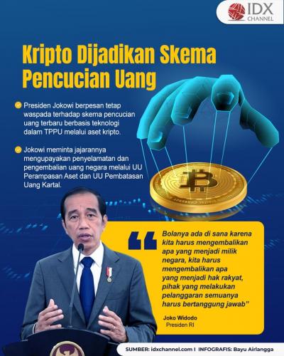 Kripto Dijadikan Skema Pencucian Uang, Jokowi: Tetap Waspada (Foto : Tim Digital Marketing IDX Channel)