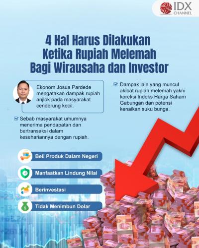 4 Hal yang Harus Dilakukan ketika Rupiah Melemah bagi Wirausaha dan Investor (Foto : Tim Digital Marketing IDX Channel)
