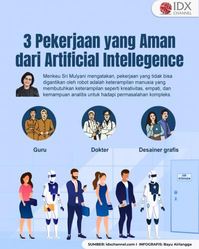 Intip 3 Pekerjaan yang Aman dari AI, Apa Saja? (Foto : Tim Digital Marketing IDX Channel)