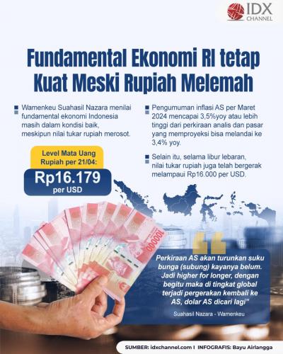 Kemenkeu Sebut Fundamental Ekonomi RI tetap Kuat Meski Rupiah Melemah, Ini Indikatornya (Foto : Tim Digital Marketing IDX Channel)