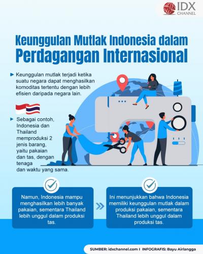 Benarkah Keunggulan Mutlak yang Dimiliki Indonesia adalah Soal Geografi (Foto : Tim Digital Marketing IDX Channel)