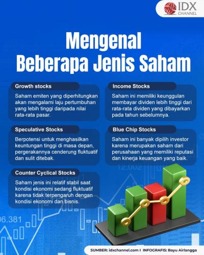 Surat Berharga sebagai Bukti Menanam Modal Disebut Apa? (Foto : Tim Digital Marketing IDX Channel)