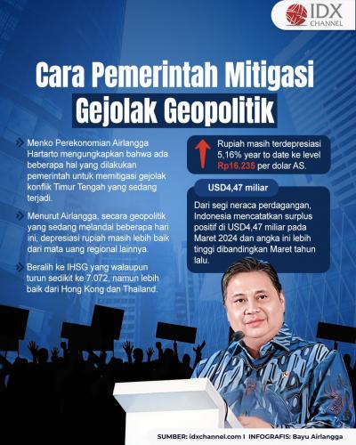 Airlangga Beberkan Cara Pemerintah Mitigasi Gejolak Geopolitik (Foto : Tim Digital Marketing IDX Channel)