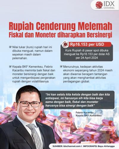 Rupiah Cenderung Melemah, Kepala BKF Minta Fiskal dan Moneter Bersinergi dengan Baik (Foto : Tim Digital Marketing IDX Channel)