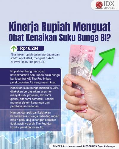 Kinerja Rupiah Menguat Sepekan, Obat Kenaikan Suku Bunga BI Manjur? (Foto : Tim Digital Marketing IDX Channel)