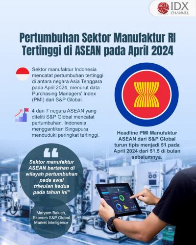Pertumbuhan Sektor Manufaktur RI Tertinggi di ASEAN pada April 2024 (Foto : Tim Digital Marketing IDX Channel)