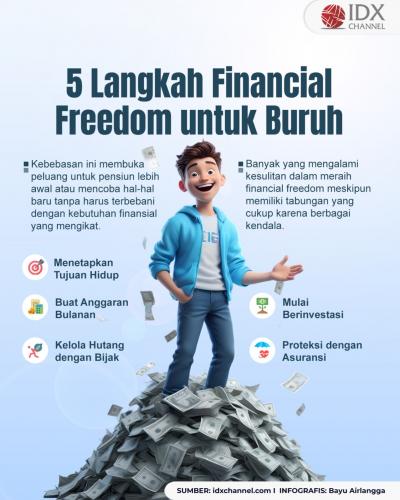 5 Langkah Financial Freedom untuk Buruh (Foto : Tim Digital Marketing IDX Channel)