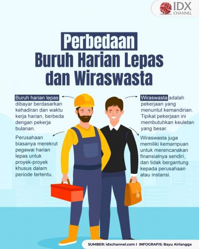 Perbedaan Buruh Harian Lepas dan Wiraswasta (Foto : Tim Digital Marketing IDX Channel)
